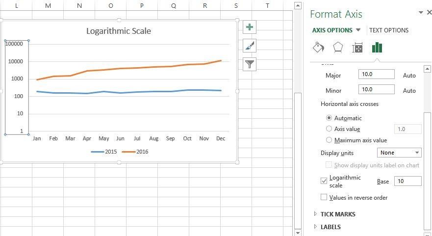 Logarithmic Scales - Virtuz Blog